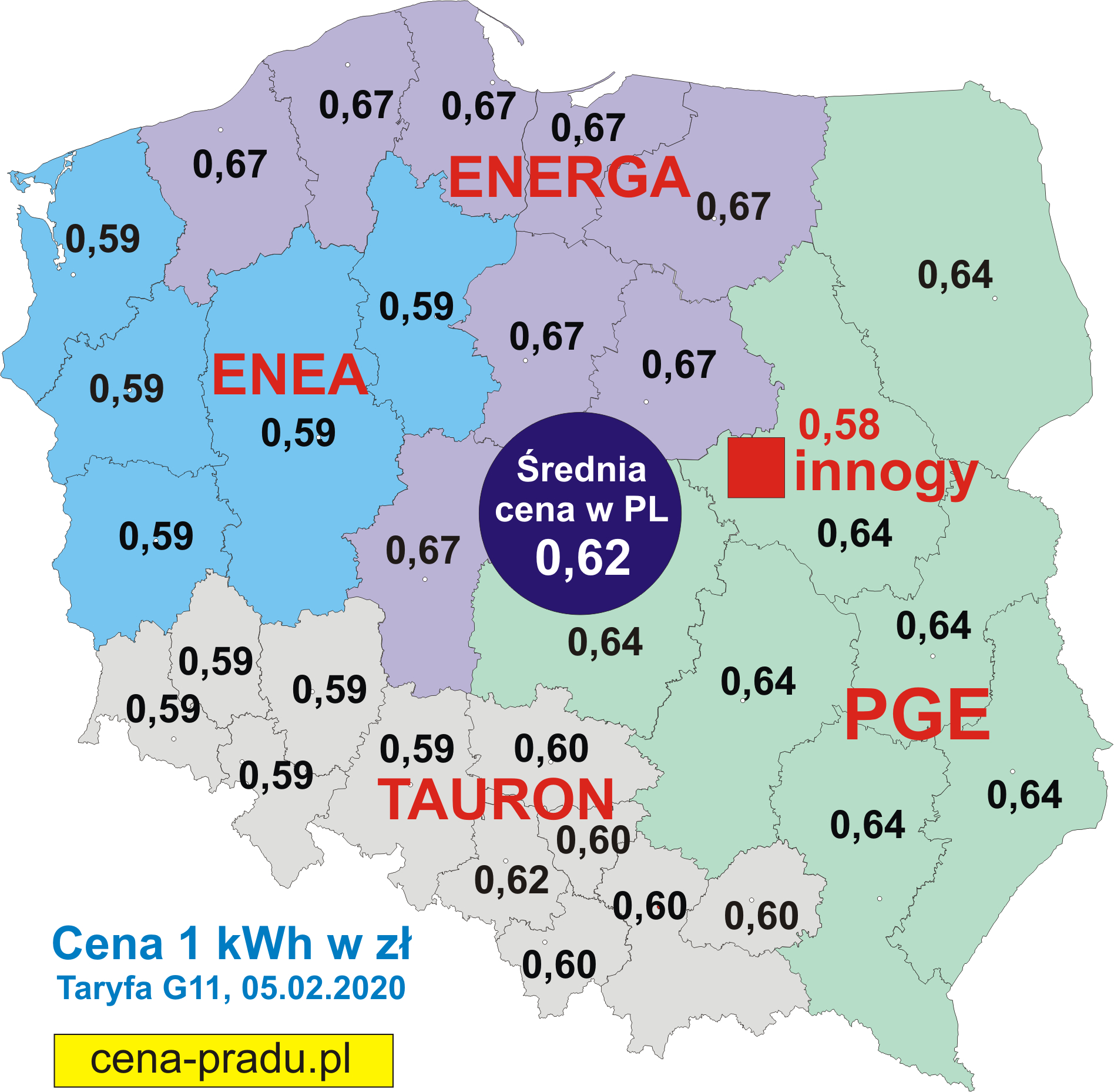 Ceny prądu w Polsce 2020