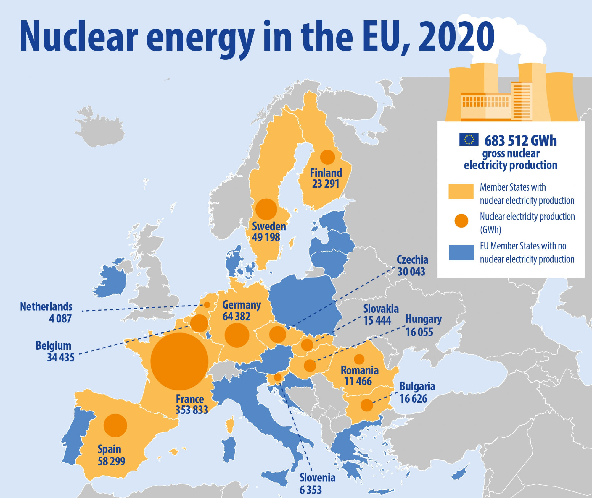 producenci prądu z atomu w UE