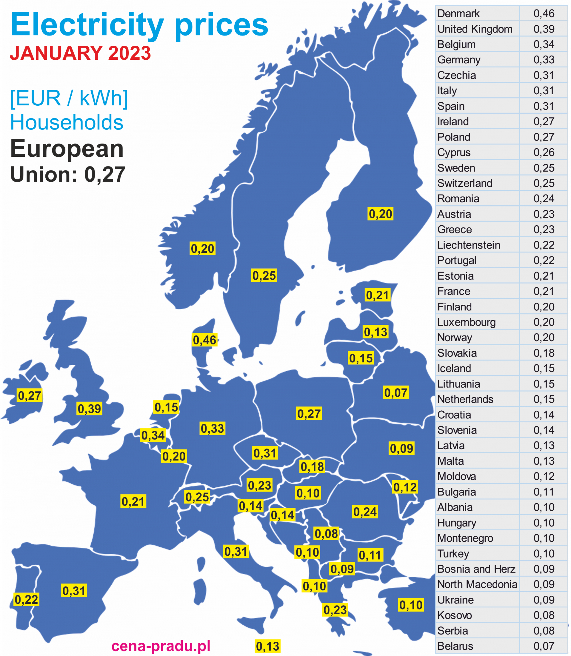 cena prądu w Europie 01/2023