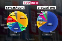 TVP INFO 2014 i 2018