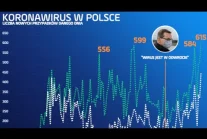 Morawiecki: "Koronawirus jest w odwrocie"