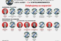 stopACTA2.Poland podsumowuje wyniki wyborów do Europarlamentu