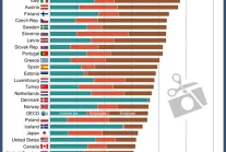 Klin podatkowy w państwach OECD