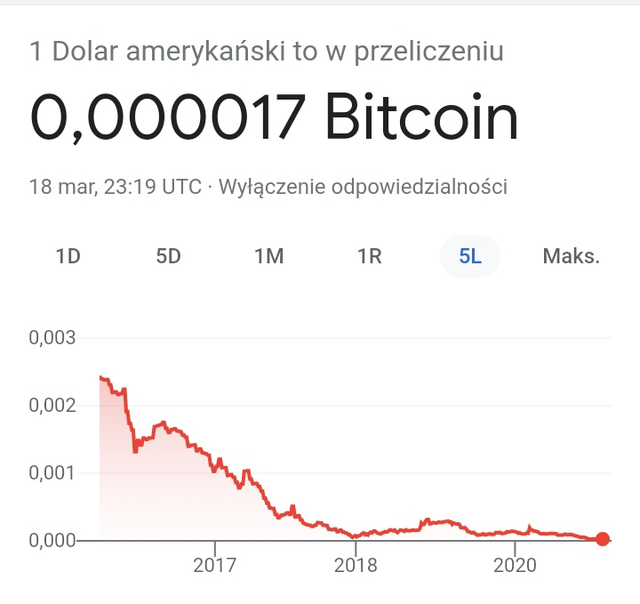 0 002 bitcoin bitcoin de manipulare a pieței