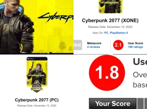 Całkowita porażka Cyberpunk 2077. Ocena użytkowników od 1.4 do 5.1 na 10.