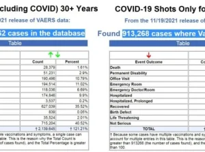 Ponad 50% NOPów szczepiennych z ostatnich 30 lat spowodowane są przez covida
