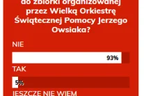 trollowanie sondy wpolityce.pl