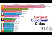 Największe europejskie miasta od 7500 p.n.e. do 2020.