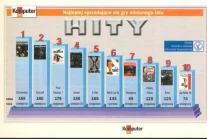 Najlepiej sprzedające się gry w Polsce w lecie 1998 roku