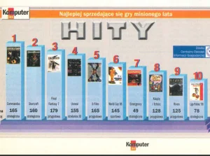 Najlepiej sprzedające się gry w Polsce w lecie 1998 roku