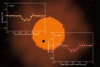 Odkrycie dwóch planet skalistych, z których jedna krąży w ekosferze gwiazdy