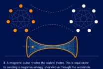 Fizycy tworzą tunel czasoprzestrzenny za pomocą komputera kwantowego.
