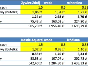 Ile kosztuje woda pitna - koszt litra z PET, wielorazówki, filtra i kranówy