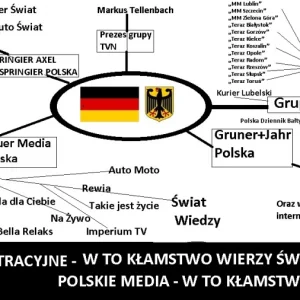 Do kogo należą media w niemczech